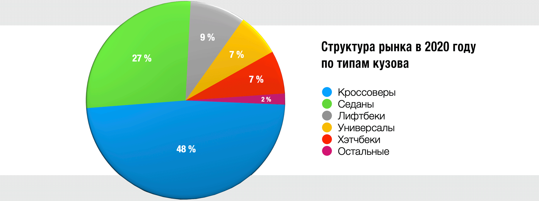 Авторынок-2020: Рассматриваем под микроскопом данные продаж — ДРАЙВ