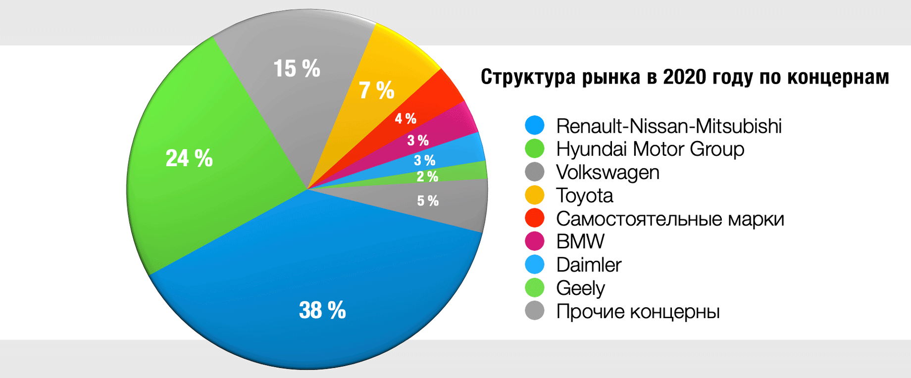 Авторынок-2020: Рассматриваем под микроскопом данные продаж — ДРАЙВ