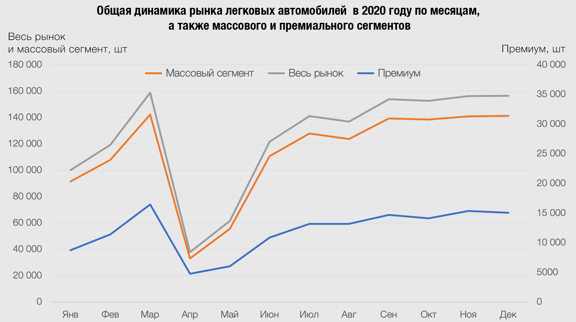 Авторынок-2020: Рассматриваем под микроскопом данные продаж — ДРАЙВ