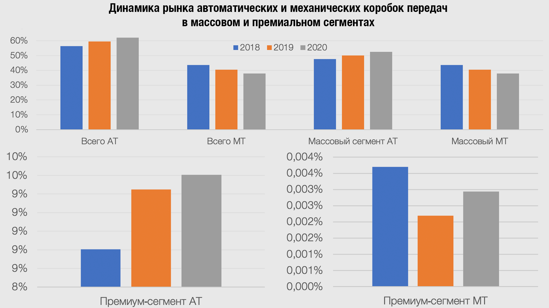 Авторынок-2020: Рассматриваем под микроскопом данные продаж — ДРАЙВ