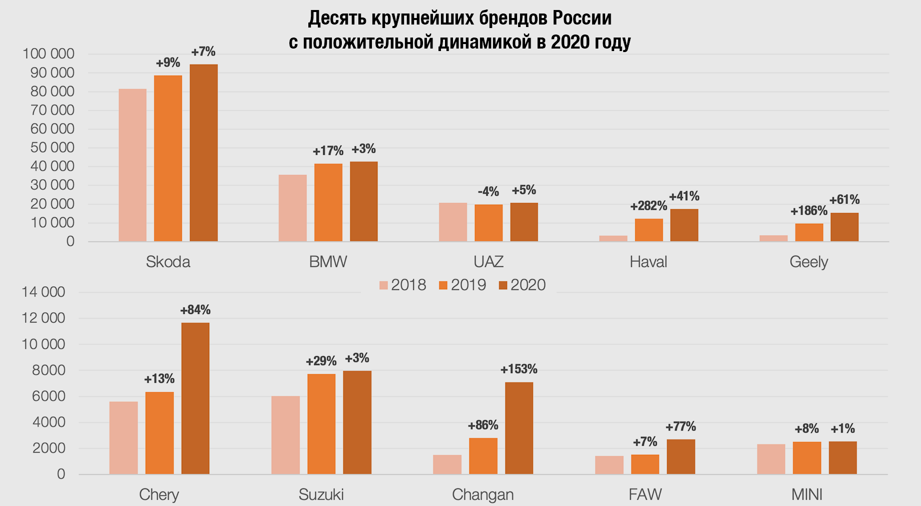 Авторынок-2020: Рассматриваем под микроскопом данные продаж — ДРАЙВ