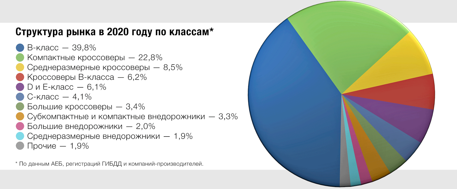 Авторынок-2020: Рассматриваем под микроскопом данные продаж — ДРАЙВ