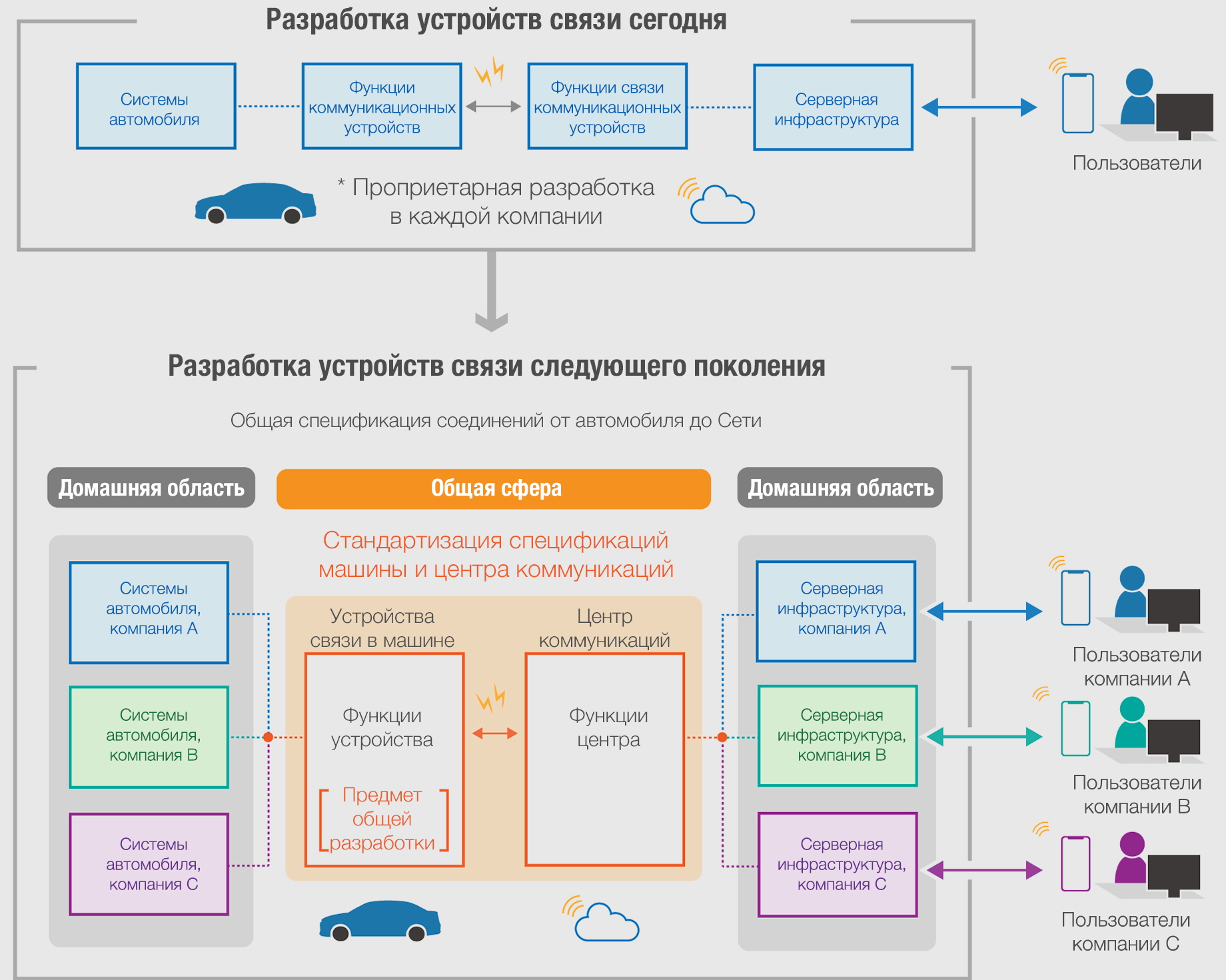 Что является ключевыми коммерческими драйверами маркетплэйса